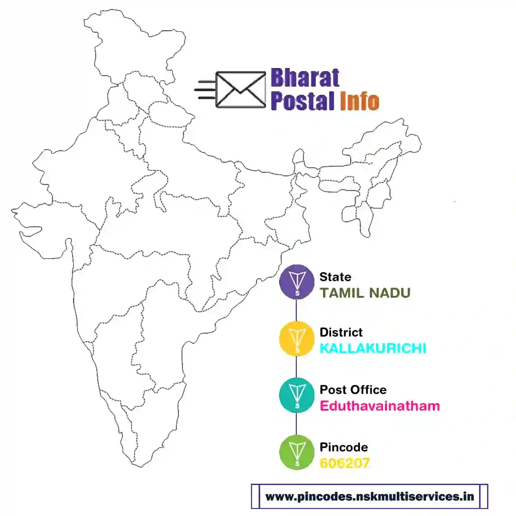 tamil nadu-kallakurichi-eduthavainatham-606207